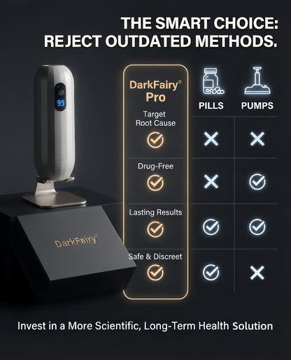 DarkFairy®  RF ThermaWave™