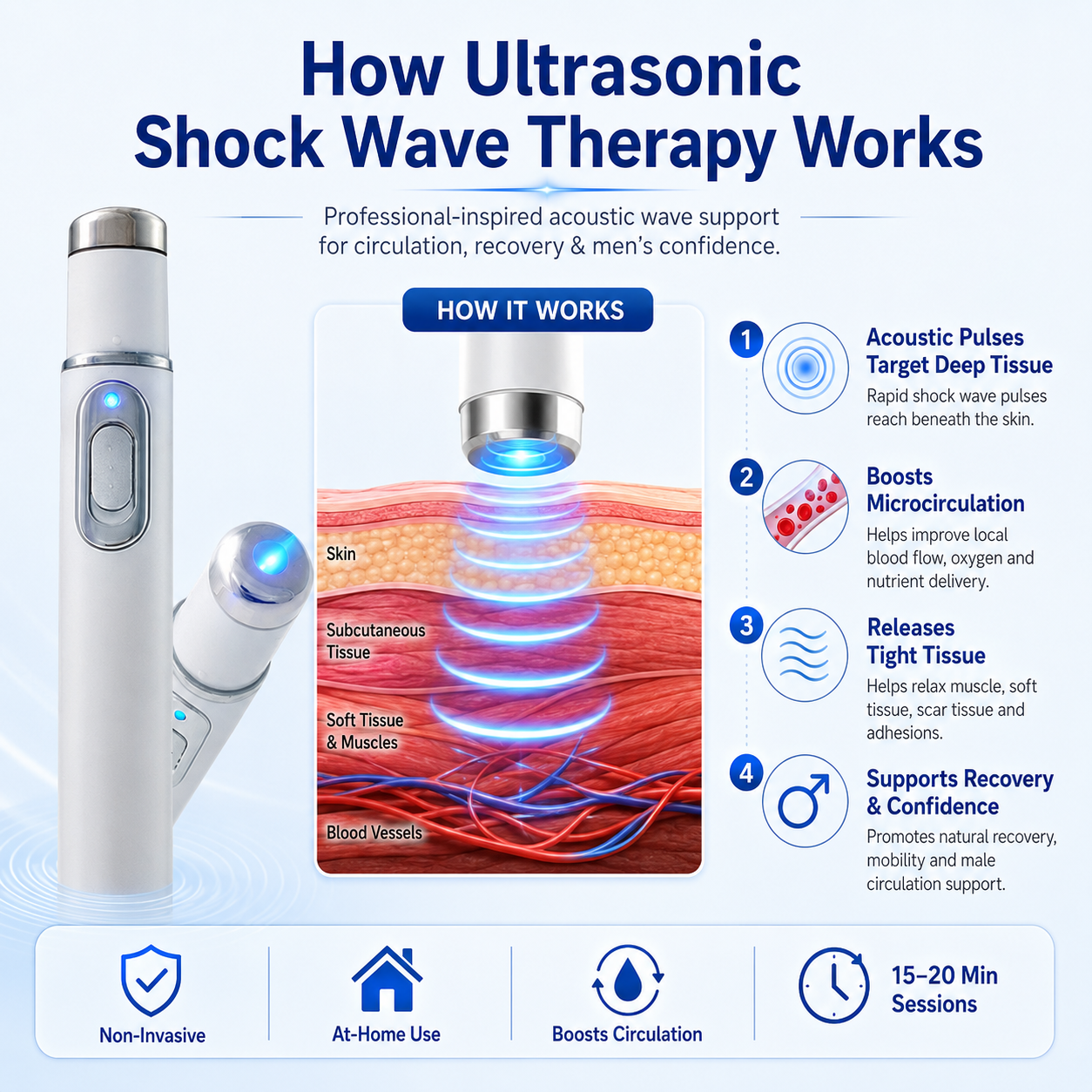 Hoomaw Shockwave Therapy Device ——  Restore Blood Flow • Relieve Pain • Support Men's Performance